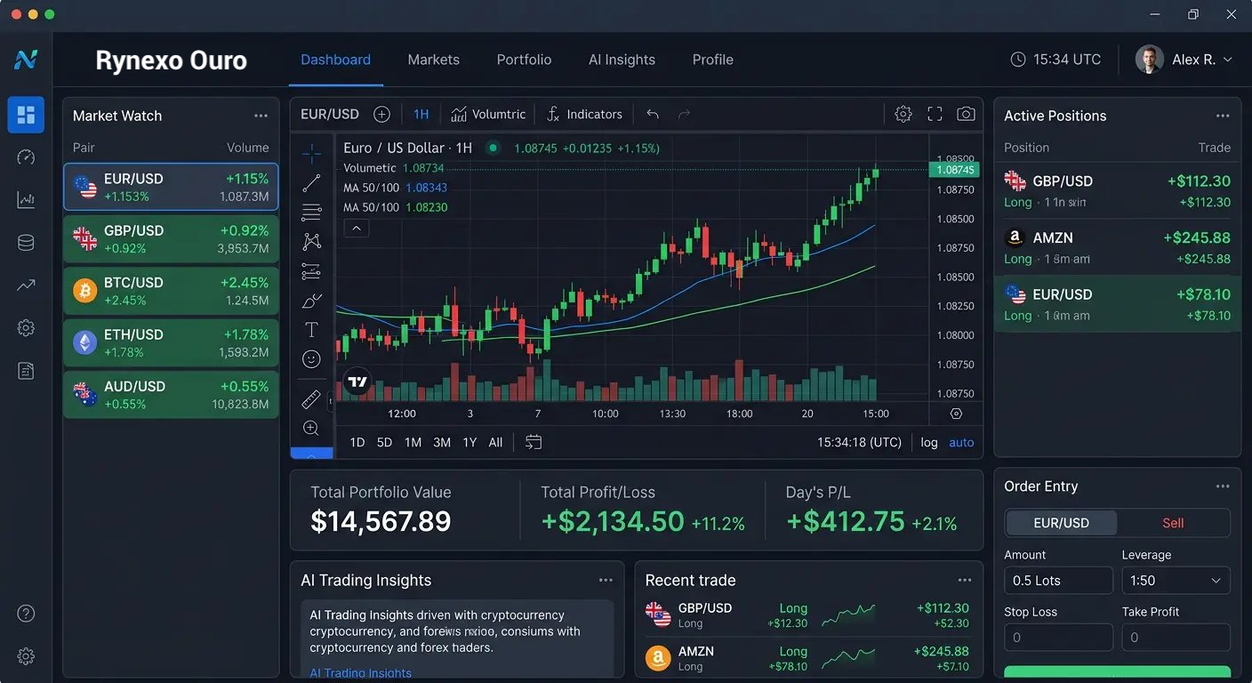 AI Trading Dashboard